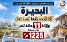 حملات ميدانية مكثفة بالبحيرة لمواجهة التعديات.. إزالة 11 حالة على مساحة 1225م 