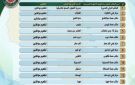 صحة الشرقية: توافر لقاح الإنفلونزا الموسمية بجميع مراكز التطعيم المعتمدة - eg