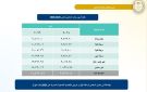 عدت الـ14 ألف جنيه.. وزير التعليم يكشف بالأرقام جهود تحسين رواتب المعلمين