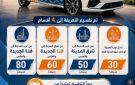 بدءا من 10 سبتمبر.. توحيد تعريفة التاكسي وإلغاء العدادات داخل مدينة قنا