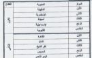 تعليم بورسعيد يحصد المركز الخامس في مسابقة معرض الصحف العام