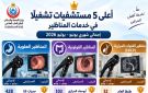 إنجاز طبي جديد بالغربية.. طنطا العام تتصدر الجمهورية في تشغيل مناظير القنوات المرارية - eg