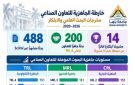 رئيس جامعة بنها: 200 مخرج بحثي وابتكاري جاهز للتطبيق الصناعي والاستثمار
