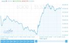 بورصة مصر تعزز مكاسبها بالمنتصف.. السبعيني يقفز 1.7 