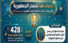 خلال يونيو ويوليو.. حميات قنا تتصدر الجمهورية بأعلى معدل لتنفيذ مناظير المعدة والمريء
