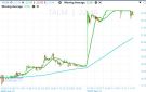 سهم ضمن قطاع الخدمات التعليمية يقفز 20 وسط سيولة عالية - eg