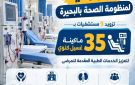 محافظ البحيرة: تزويد 9 مستشفيات بـ35 ماكينة غسيل كلوي لتعزيز الخدمات الطبية المقدمة للمرضى بالمحافظة - eg