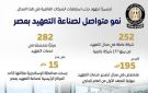 252 شركة و195 ألف متخصص.. مصر تعزز مكانتها كمركز عالمي لصناعة التعهيد - eg
