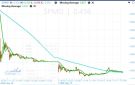 سبيد ميديكال يواصل تصدره نشاط السوق.. بانخفاض نحو 5 - eg