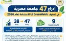 جامعة أسوان ضمن تصنيف UI GreenMetric العالمي للاستدامة 2026