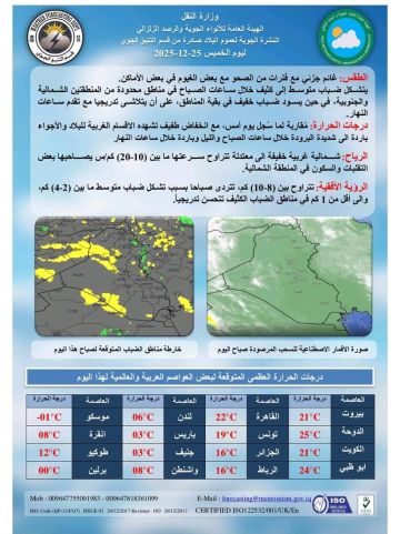 طقس العراق.. أجواء باردة وأمطار وثلوج متوقعة شمالا