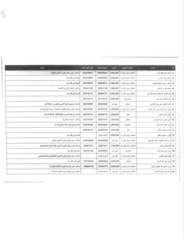 أسماء المستشارين الذين أنهى رئيس الوزراء علي الزيدي خدماتهم أسماء المستشارين الذين أنهى رئيس الوزراء علي الزيدي خدماتهم