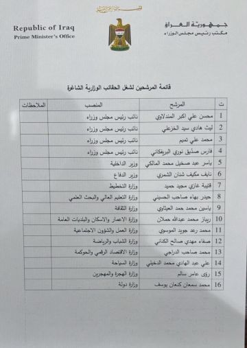 بالوثيقة .. القائمة النهائية لمرشحي نواب رئيس الوزراء والحقائب الوزارية الشاغرة والمستحدثة بالوثيقة .. القائمة النهائية لمرشحي نواب رئيس الوزراء والحقائب الوزارية الشاغرة والمستحدثة