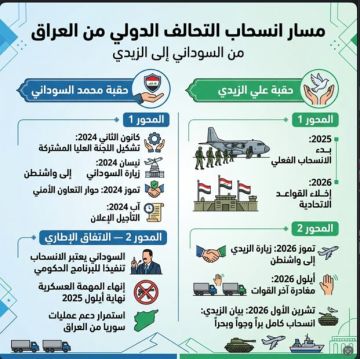 مسار مفاوضات الانسحاب من السوداني الى الزيدي انفو كرافيك مسار مفاوضات الانسحاب من السوداني الى الزيدي انفو كرافيك