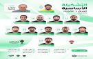 تشكيلة قدامى العراق لمواجهة الكويت في بطولة الخليج