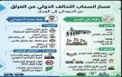 مسار مفاوضات الانسحاب من السوداني الى الزيدي انفو كرافيك