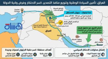انفو كرافيك: تنويع منافذ التصدير النفطي ينعش الاقتصاد العراقي انفو كرافيك: تنويع منافذ التصدير النفطي ينعش الاقتصاد العراقي