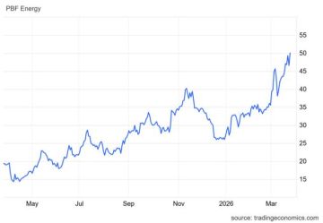 سهم PBF يختبر مقاومة رئيسية بدعم الاتجاه الصاعد سهم PBF يختبر مقاومة رئيسية بدعم الاتجاه الصاعد