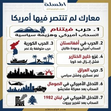 معارك لم تنتصر فيها أمريكا معارك لم تنتصر فيها أمريكا