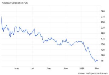 هل ينجح TEAM في تأكيد التعافي بعد الارتداد من الدعم؟