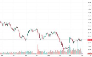 اختراق BWIN للوتد الهابط يدعم السهم مع ترقب تأكيد الزخم اختراق BWIN للوتد الهابط يدعم السهم مع ترقب تأكيد الزخم