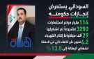 السوداني يستعرض إنجازات حكومته : اكتفاء ذاتي في الحنطة والصناعات الاستراتيجية والاستثمارات تجاوزت 114 مليار دولار