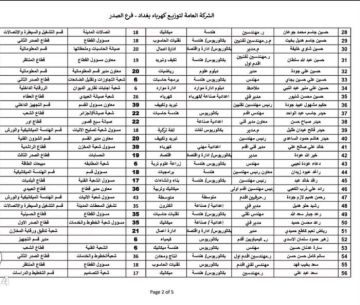 وثائق.. اعفاء مسؤولين فاسدين وغير مطابقين للوصف الوظيفي في وزارة الكهرباء