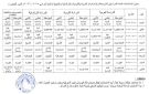 وزارة التربية تعلن جدول امتحانات الدور الخاص للدراستين المتوسطة والإعدادية - iq