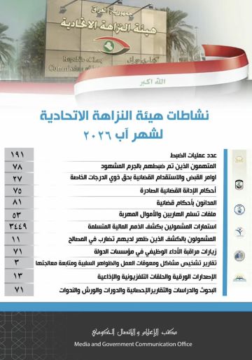 النزاهة: 27 أمر قبض واستقدام لذوي الدرجات الخاصة خلال آب النزاهة: 27 أمر قبض واستقدام لذوي الدرجات الخاصة خلال آب