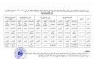 التربية تعلن إعادة جدولة الامتحانات العامة للدور الخاص - iq