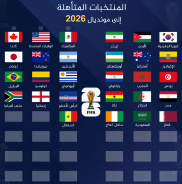تعرّفوا على المنتخبات المتأهلة إلى كأس العالم 2026 تعرّفوا على المنتخبات المتأهلة إلى كأس العالم 2026