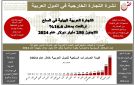 ضمان الاستثمار: 3.6 تريليون دولار قيمة التجارة العربية البينية العام الماضي - jo