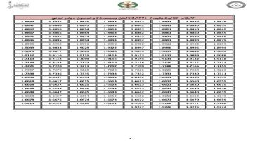 إدارة الترخيص تطرح اليوم نوعين من الأرقام المميزة للبيع المباشر إدارة الترخيص تطرح اليوم نوعين من الأرقام المميزة للبيع المباشر