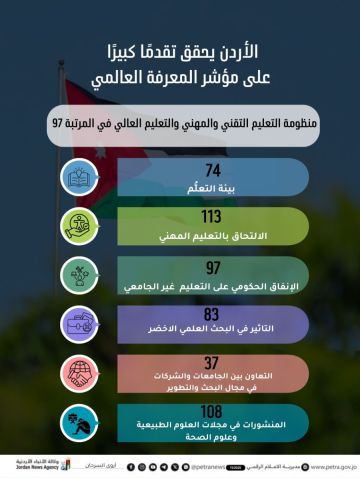 التعليم المهني والتقني يتحول إلى ركيزة أساسية في مسار التحديث الاقتصادي