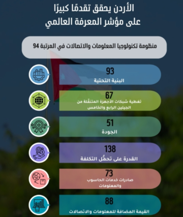 خبراء في التكنولوجيا: التحديث الاقتصادي يدعم اقتصاد المعرفة خبراء في التكنولوجيا: التحديث الاقتصادي يدعم اقتصاد المعرفة