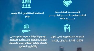 سنغافورة محطة محورية في جولة الملك الآسيوية لتعزيز الشراكات وتطوير التعاون الثنائي سنغافورة محطة محورية في جولة الملك الآسيوية لتعزيز الشراكات وتطوير التعاون الثنائي