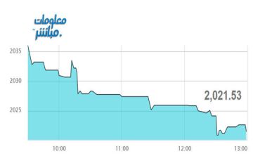 أسهم الخدمات والمالي ترتفع بمؤشر عمان عند الإغلاق