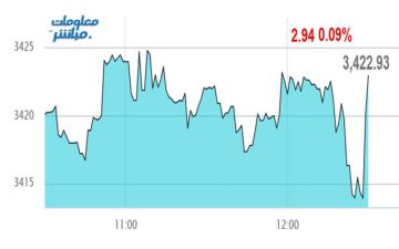 القياديات تتراجع بمؤشر عمان في نهاية تعاملات الأربعاء