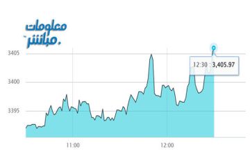 أسهم الصناعة ترتفع بمؤشر عمان جلسة الاثنين