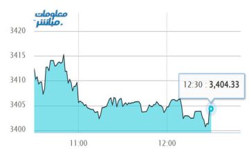 القياديات تتراجع بمؤشر عمان في نهاية تعاملات الأحد القياديات تتراجع بمؤشر عمان في نهاية تعاملات الأحد