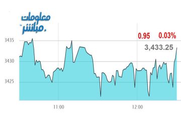 أسهم المالي تتراجع بمؤشر عمان في نهاية تعاملات الاثنين أسهم المالي تتراجع بمؤشر عمان في نهاية تعاملات الاثنين