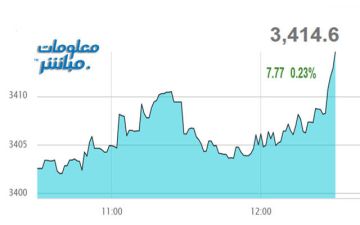 القياديات ترتفع بمؤشر بورصة عمان في نهاية تعاملات الأربعاء