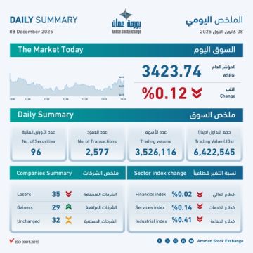 6.4 مليون دينار حجم التداول في بورصة عمان