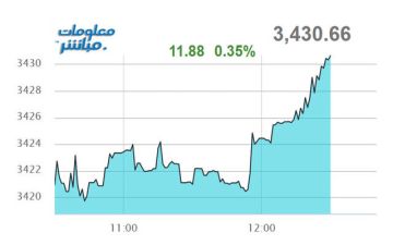 القياديات ترتفع بمؤشر عمان في تعاملات الأحد القياديات ترتفع بمؤشر عمان في تعاملات الأحد