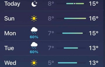 بشرى سارة للأردنيين.. تجدد الأمطار يوم الاثنين بشرى سارة للأردنيين.. تجدد الأمطار يوم الاثنين