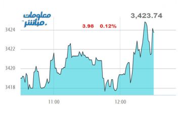 القياديات تتراجع بمؤشر عمان بتعاملات الاثنين