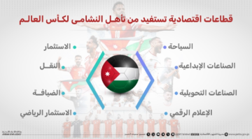 تأهل النشامى لكأس العالم يفتح آفاقا جديدة أمام الاقتصاد الوطني تأهل النشامى لكأس العالم يفتح آفاقا جديدة أمام الاقتصاد الوطني