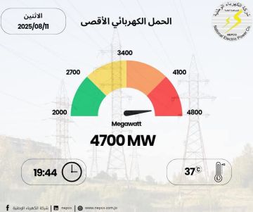 الأردن يسجل أعلى حمل كهربائي في تاريخه بواقع 4700 ميغاواط عاجل