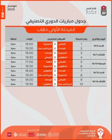 انطلاق الدوري التصنيفي لكرة السلة مطلع الشهر المقبل انطلاق الدوري التصنيفي لكرة السلة مطلع الشهر المقبل