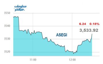أسهم المالي والخدمات تتراجع بمؤشر بورصة عمان عند إغلاق الأحد